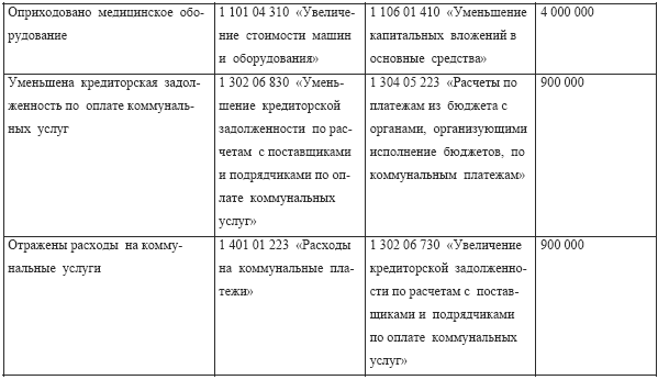 Бухгалтерский учет в медицине