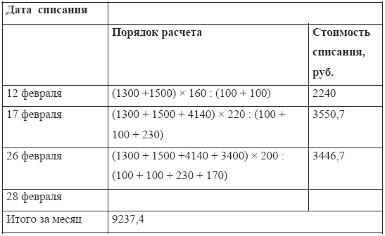 Бухгалтерский учет в медицине