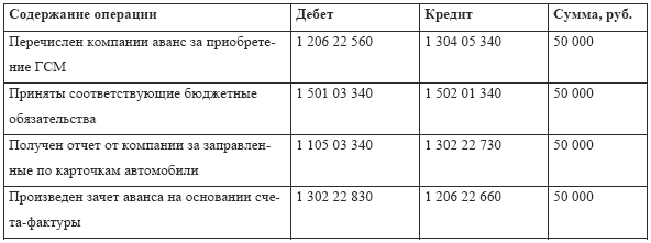 Бухгалтерский учет в медицине