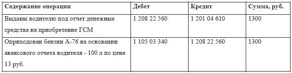 Бухгалтерский учет в медицине