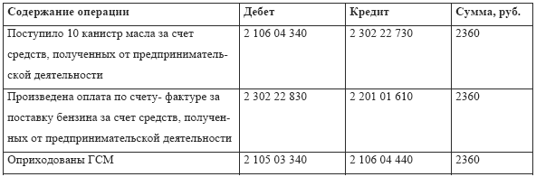 Бухгалтерский учет в медицине