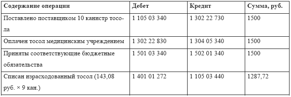 Бухгалтерский учет в медицине