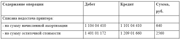 Бухгалтерский учет в медицине