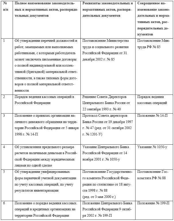 Бухгалтерский учет в медицине