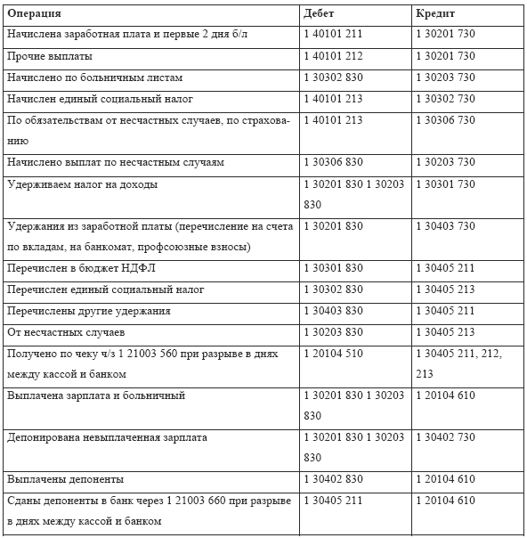 Бухгалтерский учет в медицине