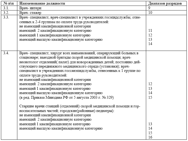 Бухгалтерский учет в медицине