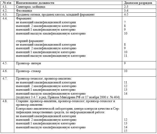 Бухгалтерский учет в медицине