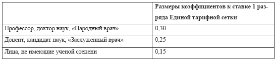 Бухгалтерский учет в медицине