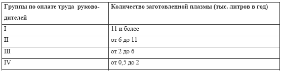 Бухгалтерский учет в медицине