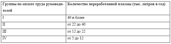 Бухгалтерский учет в медицине