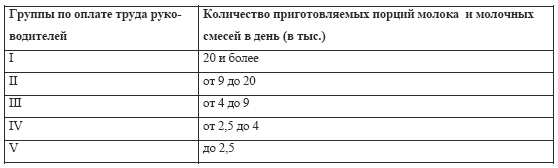 Бухгалтерский учет в медицине