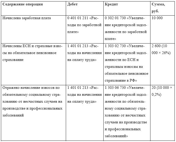 Бухгалтерский учет в медицине