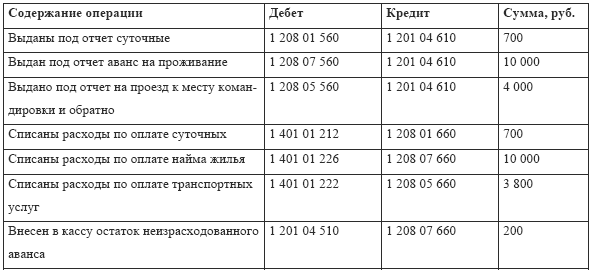 Бухгалтерский учет в медицине