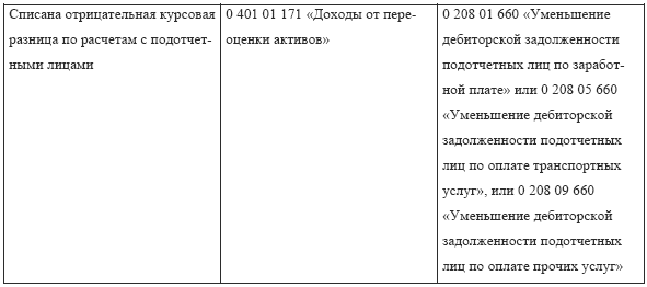 Бухгалтерский учет в медицине