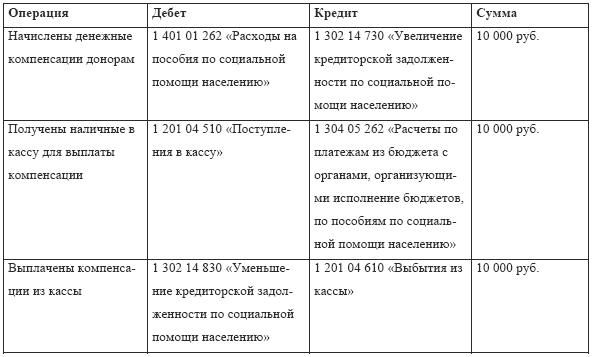 Бухгалтерский учет в медицине