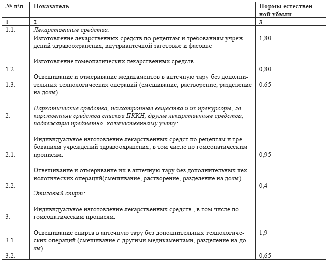 Бухгалтерский учет в медицине