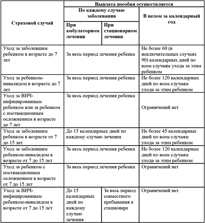 Пособия на детей в 2008-2009 гг. Порядок оформления, учета и выплаты