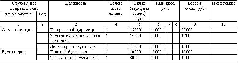 Делопроизводство для секретаря