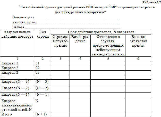 Бухгалтерский учет в страховании