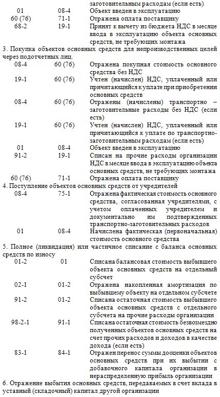 Бухгалтерский учет в страховании