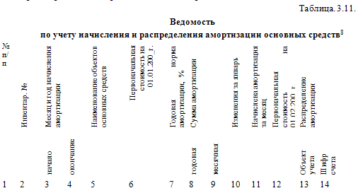 Бухгалтерский учет в страховании