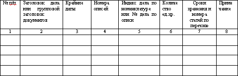 Все о счетах-фактурах