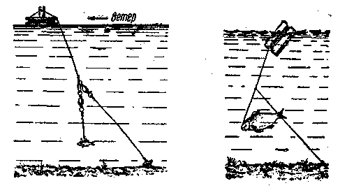 Рыболовные любительские снасти