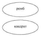 Лабиринты мышления, или Учеными не рождаются