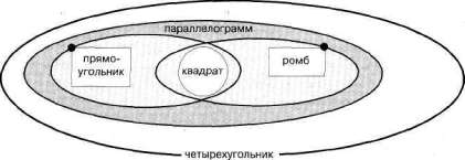 Лабиринты мышления, или Учеными не рождаются