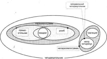 Лабиринты мышления, или Учеными не рождаются