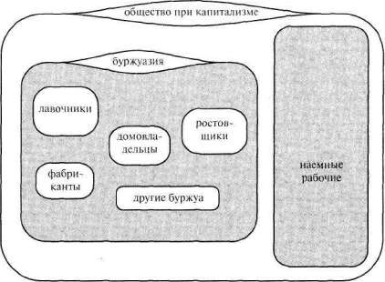 Лабиринты мышления, или Учеными не рождаются