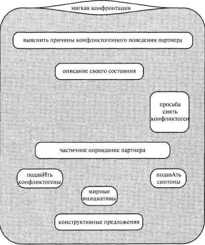 Лабиринты мышления, или Учеными не рождаются