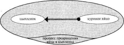 Лабиринты мышления, или Учеными не рождаются