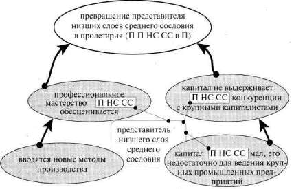 Лабиринты мышления, или Учеными не рождаются