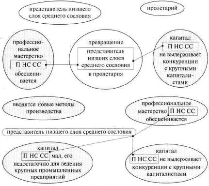 Лабиринты мышления, или Учеными не рождаются