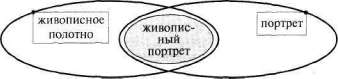 Лабиринты мышления, или Учеными не рождаются