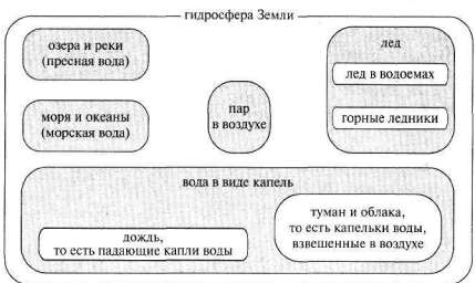 Лабиринты мышления, или Учеными не рождаются