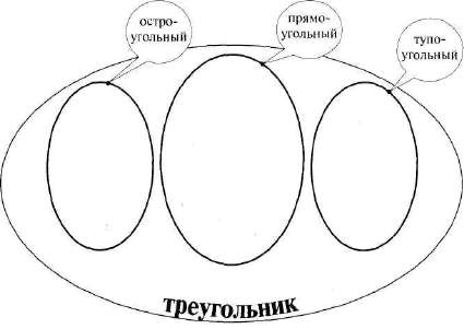 Лабиринты мышления, или Учеными не рождаются