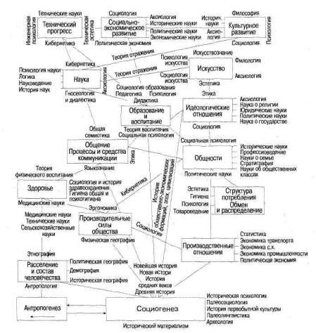Лабиринты мышления, или Учеными не рождаются