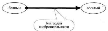 Лабиринты мышления, или Учеными не рождаются