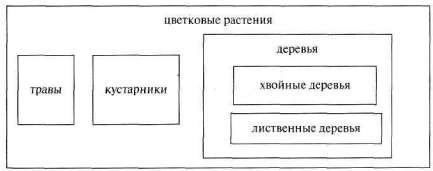 Лабиринты мышления, или Учеными не рождаются