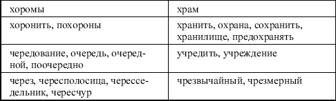 Русский язык: Занятия школьного кружка: 5 класс