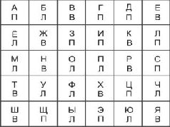 Управление состоянием
