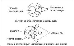 Учебник мнемотехники