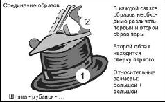 Учебник мнемотехники