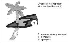 Учебник мнемотехники