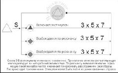 Учебник мнемотехники