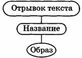 Мнемотехника. Запоминание на основе визуального мышления