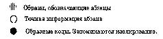 Мнемотехника. Запоминание на основе визуального мышления