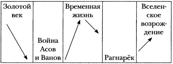 Средневековая Исландия